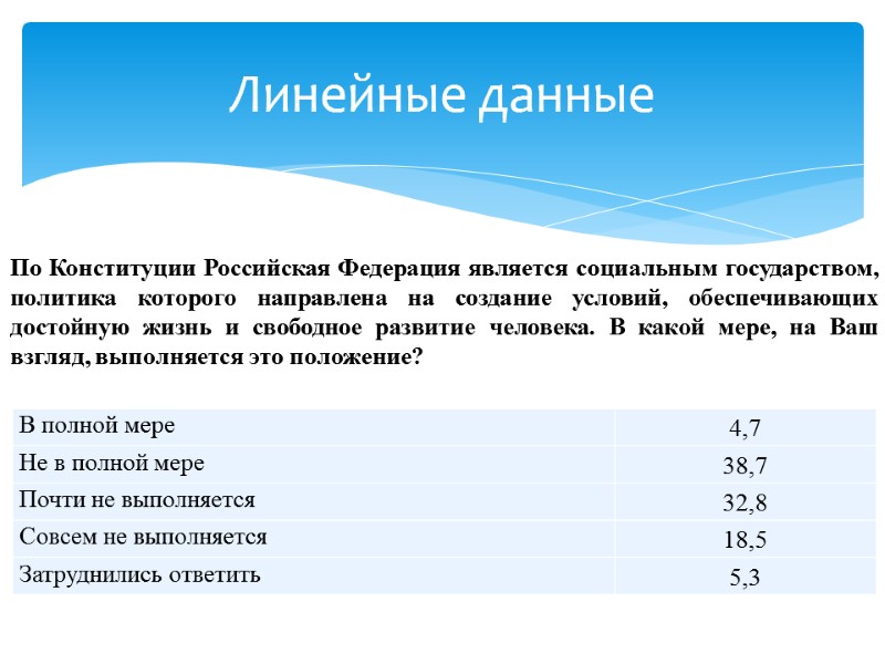 Линейные данные По Конституции Российская Федерация является социальным государством, политика которого направлена на создание